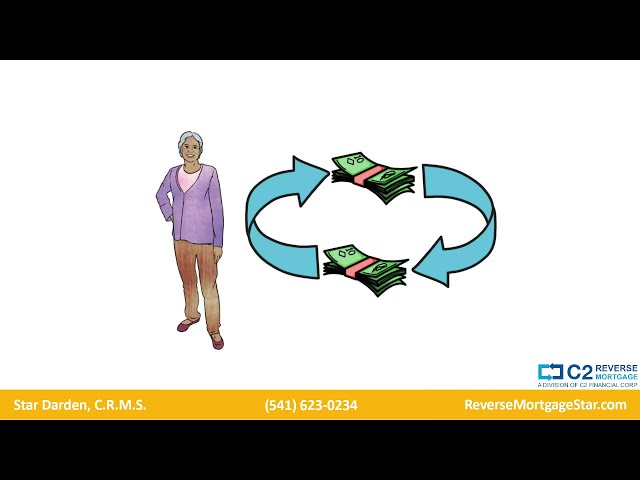 reverse mortgage introduction video