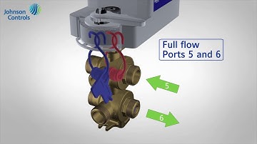 Johnson Controls 6-Way 270° Ball Valve Accessories and Flow Configuration