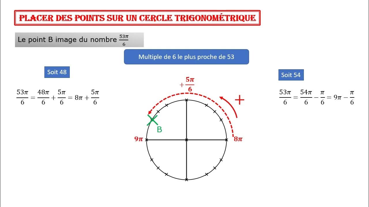 Placer un point sur un cercle trigonométrique - YouTube