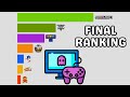 Top Video Games by Sales 1980 - 2025