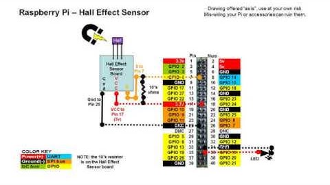 RPi 33.0 - Hall Effect Sensor / Switch Simple (4K)