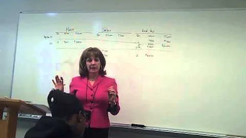 Lynn Clements ACC 2111 Chapter 6 part 1