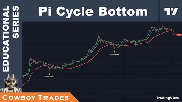 How To: Pi Cycle Bottom