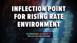 Inflection Point for a Rising Rate Environment | GoNoGo Charts (04.07.22)