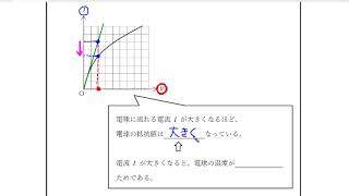 高校物理の解説：電磁気学②講義３