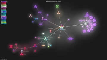 mudler/edgevpn - Gource visualisation