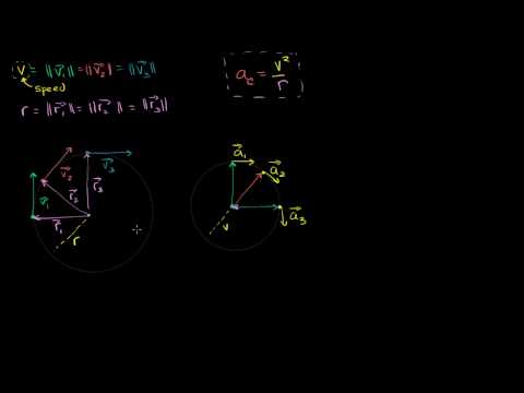 074 Visual Understanding