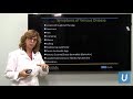 Varicose Veins, Varicoceles & Pelvic Venous Congestion | Cheryl Hoffman, MD | UCLAMDChat