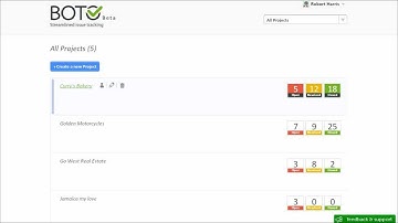 Boto - streamlined issue tracking introduction