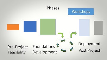 Agile framework intro series -DSDM