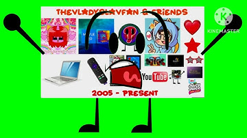 (JULY 2023 UPDATED) 3rd Source of What Happens if Vladyslav Bug Watches X