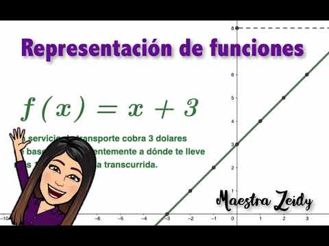 Video: ¿Cuál es la descripción verbal en matemáticas?