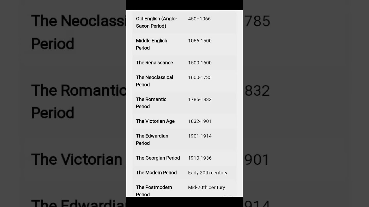 All Ages of English Literature #English #Literature #history