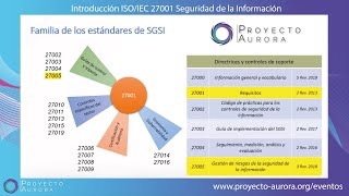 Introducción ISO/IEC 27001 Seguridad de la Información