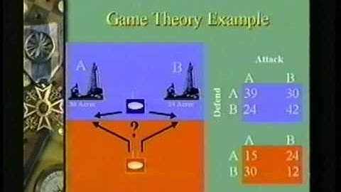 Mastering Simulation 16 - Systems Analysis