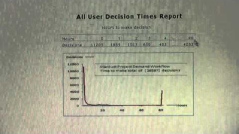 Getting Started with HP PPM Demand Metrics