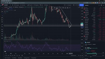 $ADA Cardano Price Prediction/Analysis ($1 Coming?!)