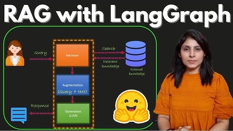 L-19 How to Use RAG with LangGraph to Improve LLM Responses