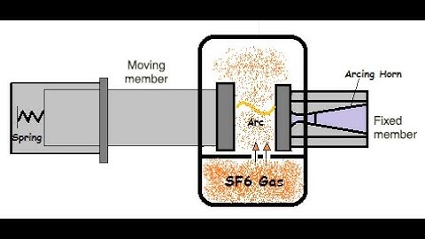 Physics of Arc Phenomenon and Arc interruption methods
