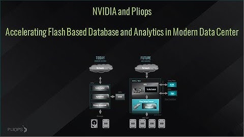NVIDIA & Pliops - Accelerating Flash Based Database and Analytics in Modern Data Center