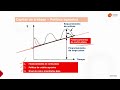 Clase Planeación Financiera CORTO PLAZO