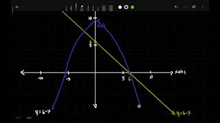 4.4. Area Between Two Curves | Vertical Strips Pt. 3 Example 2