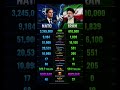 NATO vs Iran Power Comparison 2026 🌍🔥 Who Is Stronger?