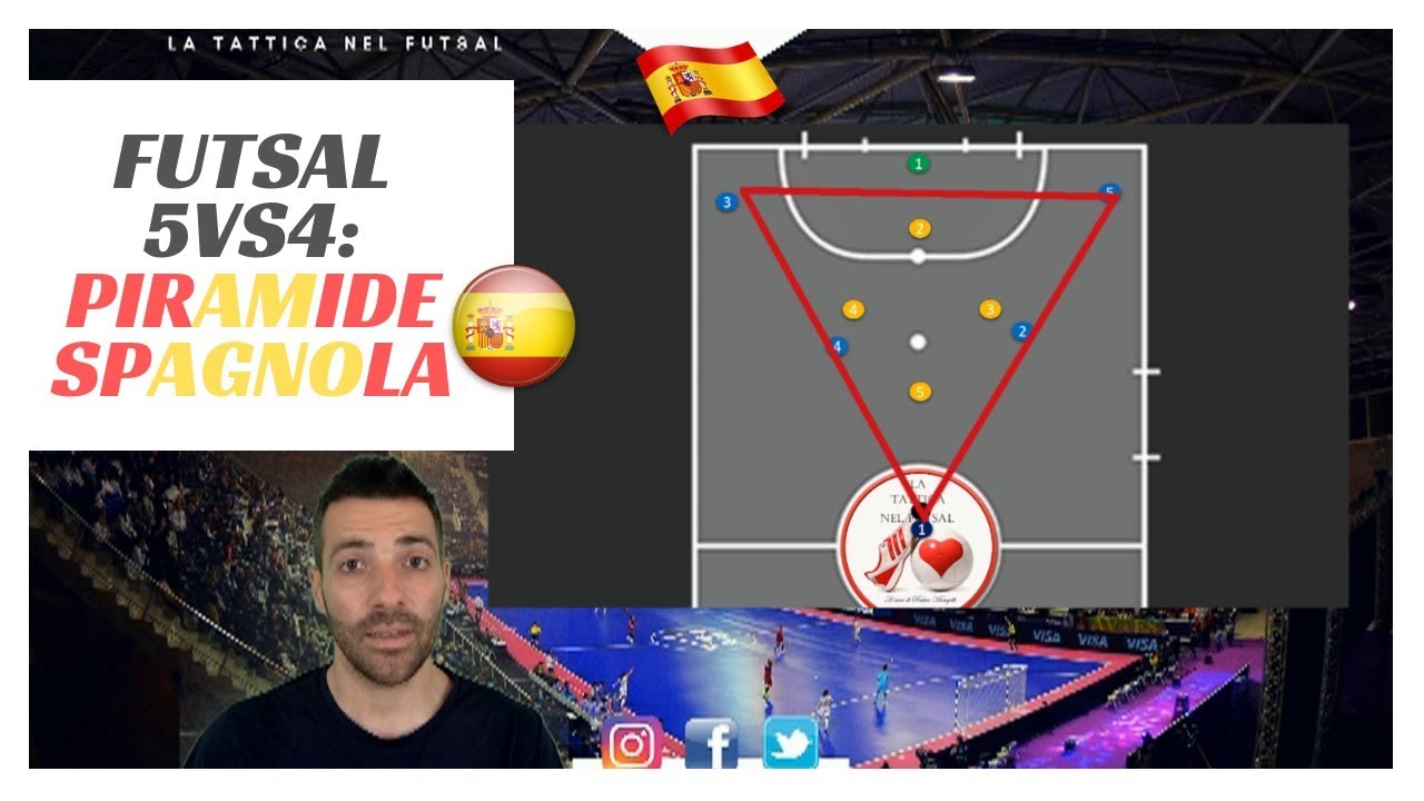 Portiere di Movimento [Ep2]: La Piramide Spagnola 🇪🇸