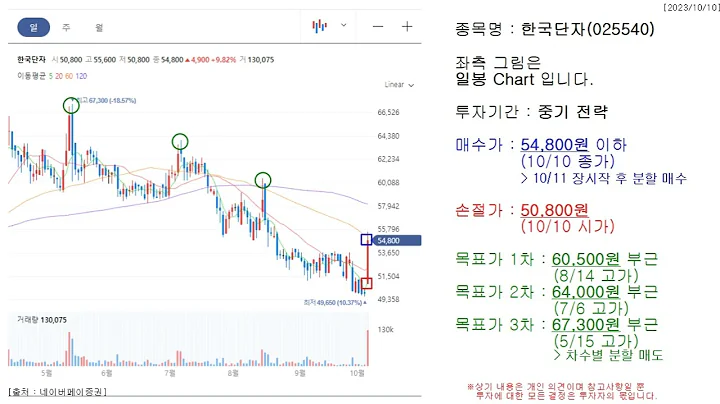 부자되기 : 한국주식으로 : 한국단자(025540) Review2