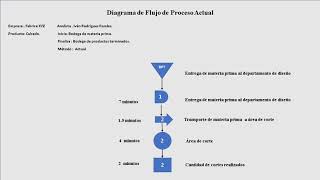 Diagrama de flujo de proceso empleando la simbología ASME , XYZ