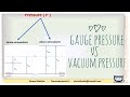 Difference Between Gauge Pressure And Vacuum Pressure