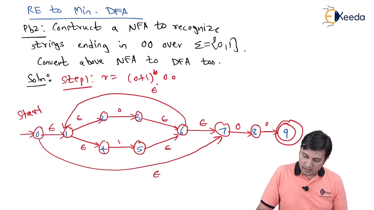 Problems to Convert RE to Minimized DFA Problem 2