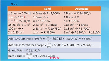 Rate Analysis for Quantity of PCC Bed of CM 1:5:10 | PCC बेड की क्वांटिटी का रेट एनालिसिस