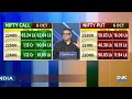 Stock Market Crash: What’s Causing the Sell-Off? | बाजार में बड़ी गिरावट | Nifty | Bank Nifty