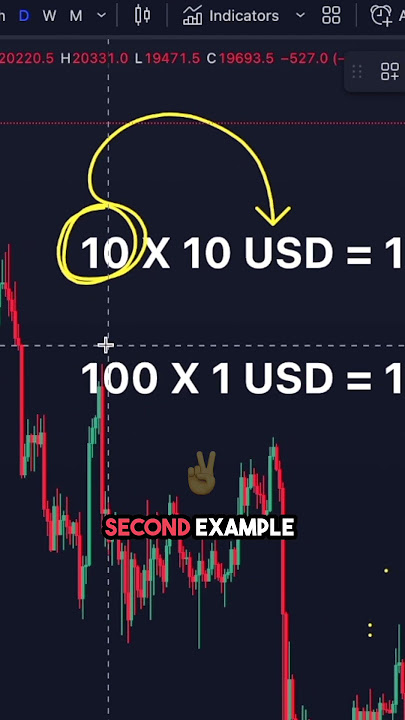 In Trading, Leverage Does Not Matter 🧐 #bitcoin #cryptocurrency #crypto