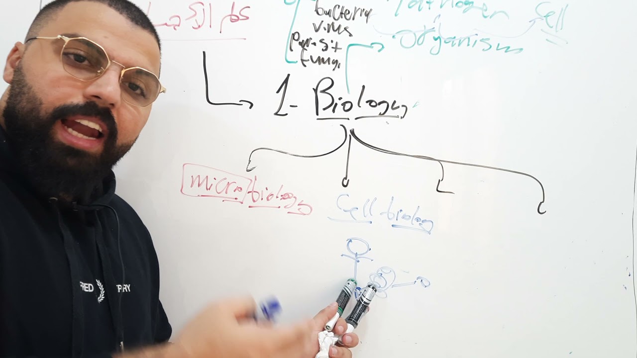 Saddam biology | introduction to biology | chapter 1 part 1