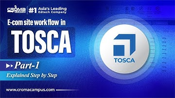 Workflow van een e-commercesite (deel 1) - stap voor stap uitgelegd