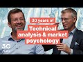 1:1 Session: Technical analysis & market psychology