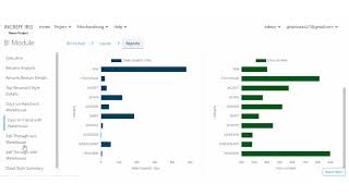 Increff IRIS - Video 5  - BUSINESS INTELLIGENCE DASHBOARDS