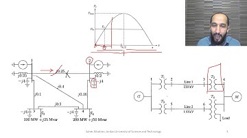 3. Operating States of Power System