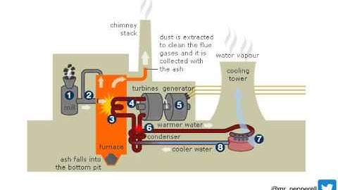 P1 4.1 fuel for electricity