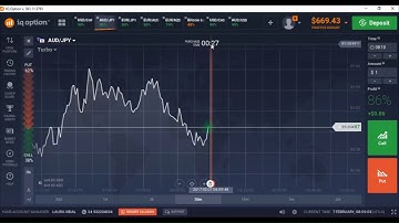 IQ Options Guide and How to follow signals