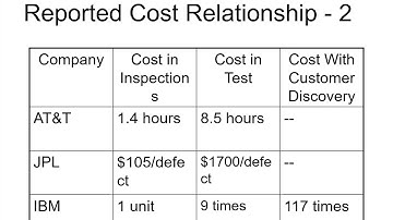 Software Quality Assurance  Software Inspections   I