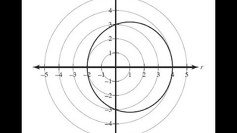 [AP Precalculus] Mock multiple choice - polar functions - crackap