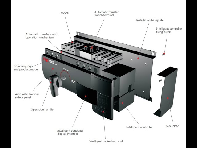 Automatic Transfer Switch( ATS) YCQ9M class=