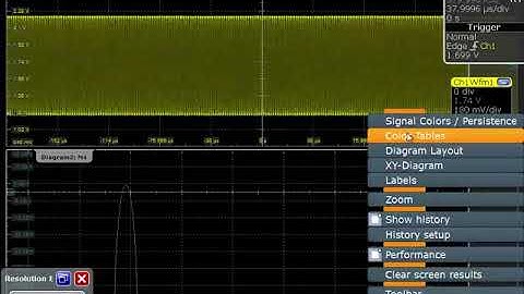 R&S®RTE - Tutorial: FFT