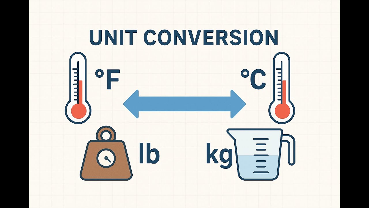 03||شرح درس مضاعفات وكسور الوحدات في النظام الدولي وتحويل الوحدات الصف الثاني الثانوي المنهج الجديد
