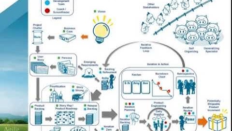 Animated Agile Process Model in under 7 minutes. (with English Subtitles)