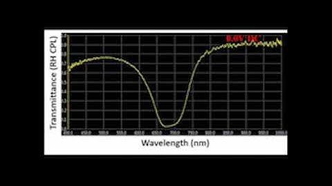 Blue-shifting tuning of the selective reflection of polymer stabilized cholesteric liquid crystals