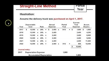Chapter 9 Lecture Video Financial Accounting - Part II
